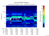 rpws key parameter data