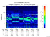 rpws key parameter data