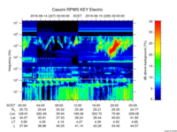 rpws key parameter data