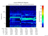 rpws key parameter data