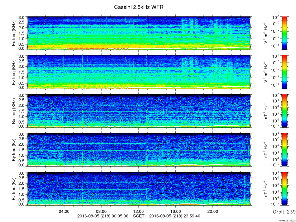 RPWS Spectrogram