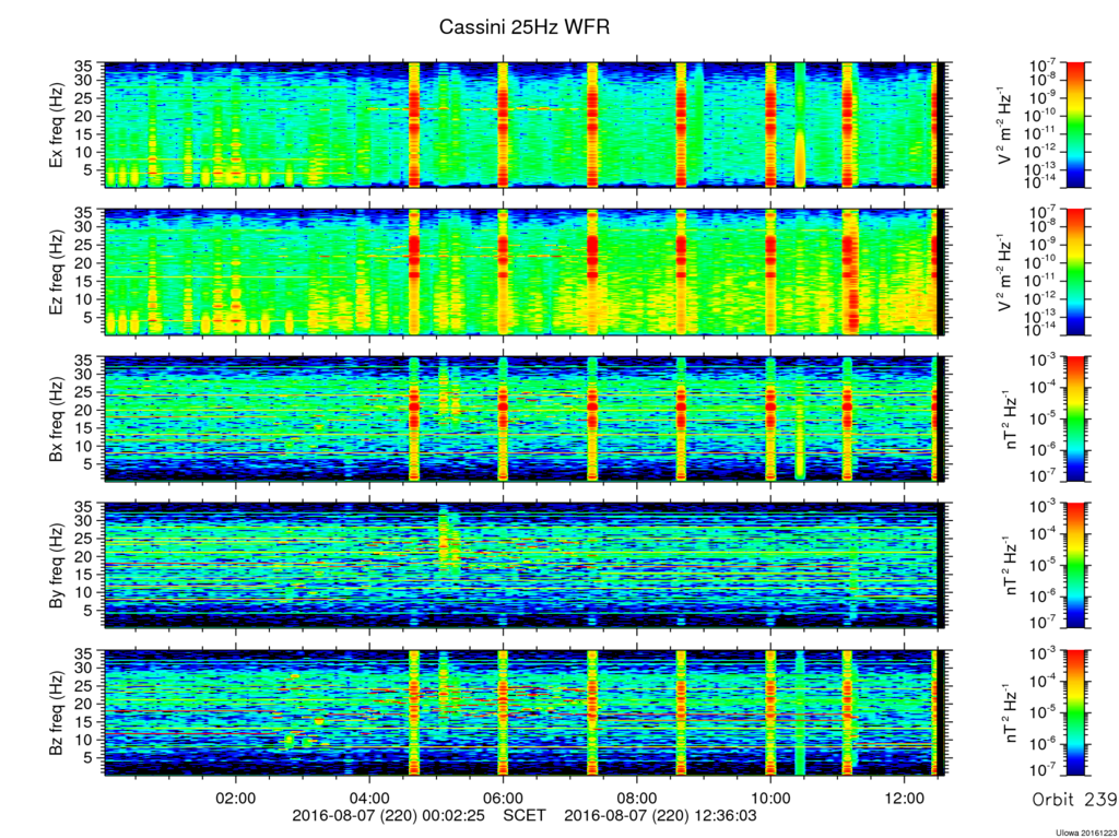 RPWS Spectrogram