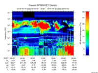 rpws key parameter data