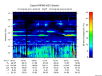 rpws key parameter data