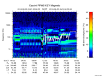 rpws key parameter data