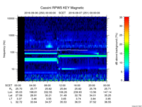 rpws key parameter data