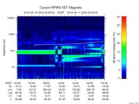 rpws key parameter data