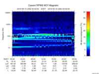 rpws key parameter data