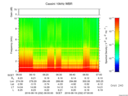 T2016232_06_10KHZ_WBB thumbnail Spectrogram