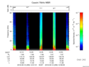 T2016256_12_75KHZ_WBB thumbnail Spectrogram