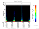 T2016256_22_75KHZ_WBB thumbnail Spectrogram