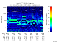 rpws key parameter data