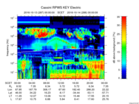 rpws key parameter data