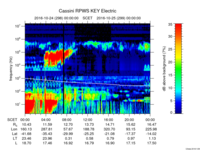 rpws key parameter data