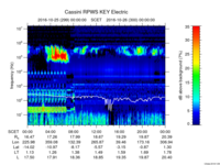 rpws key parameter data