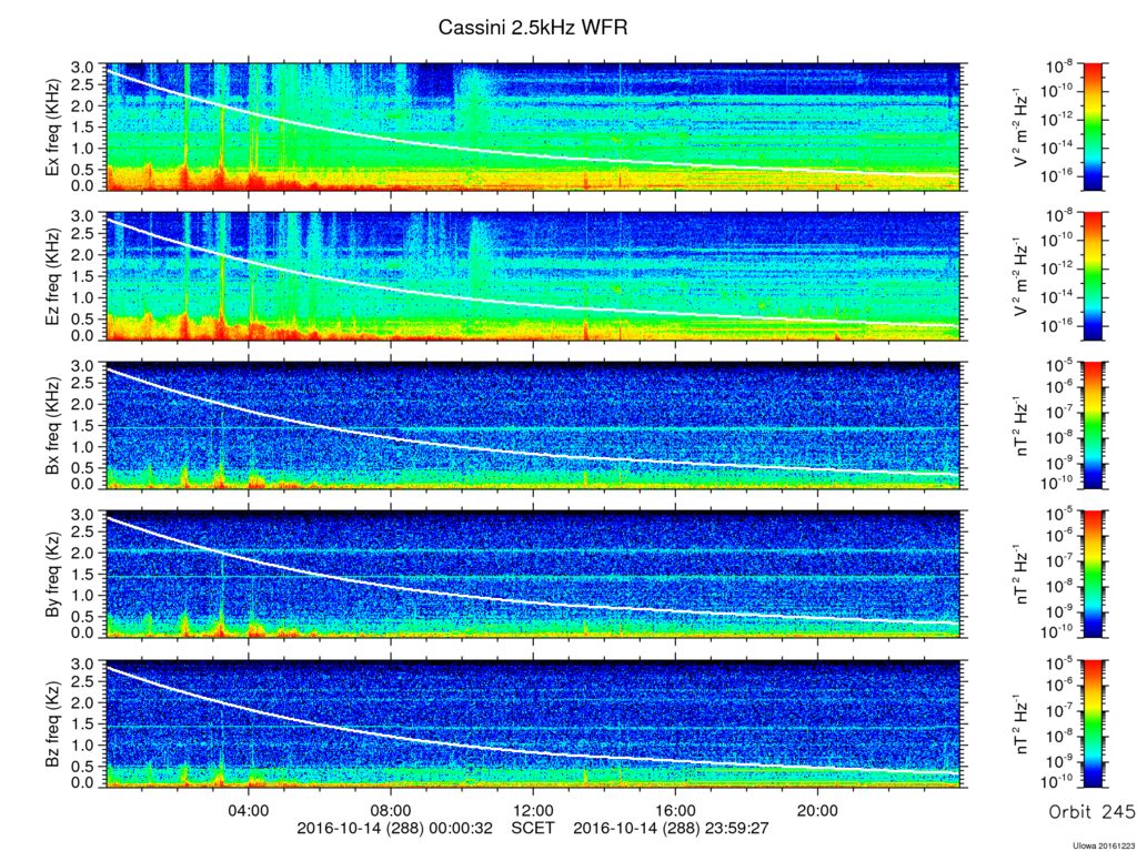 RPWS Spectrogram