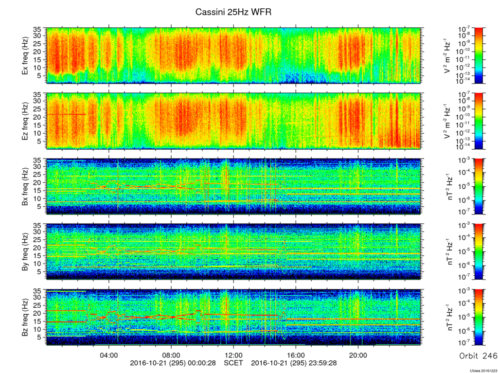 RPWS Spectrogram