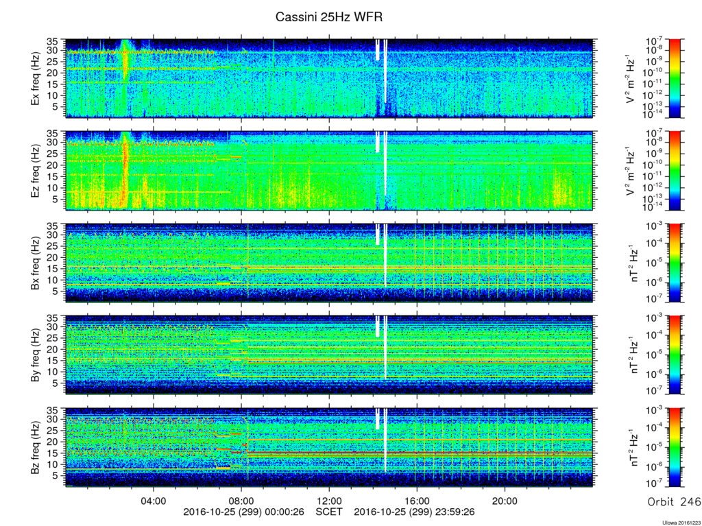 RPWS Spectrogram