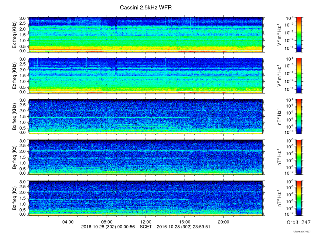 RPWS Spectrogram