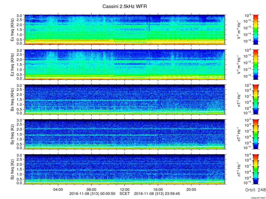 RPWS Spectrogram