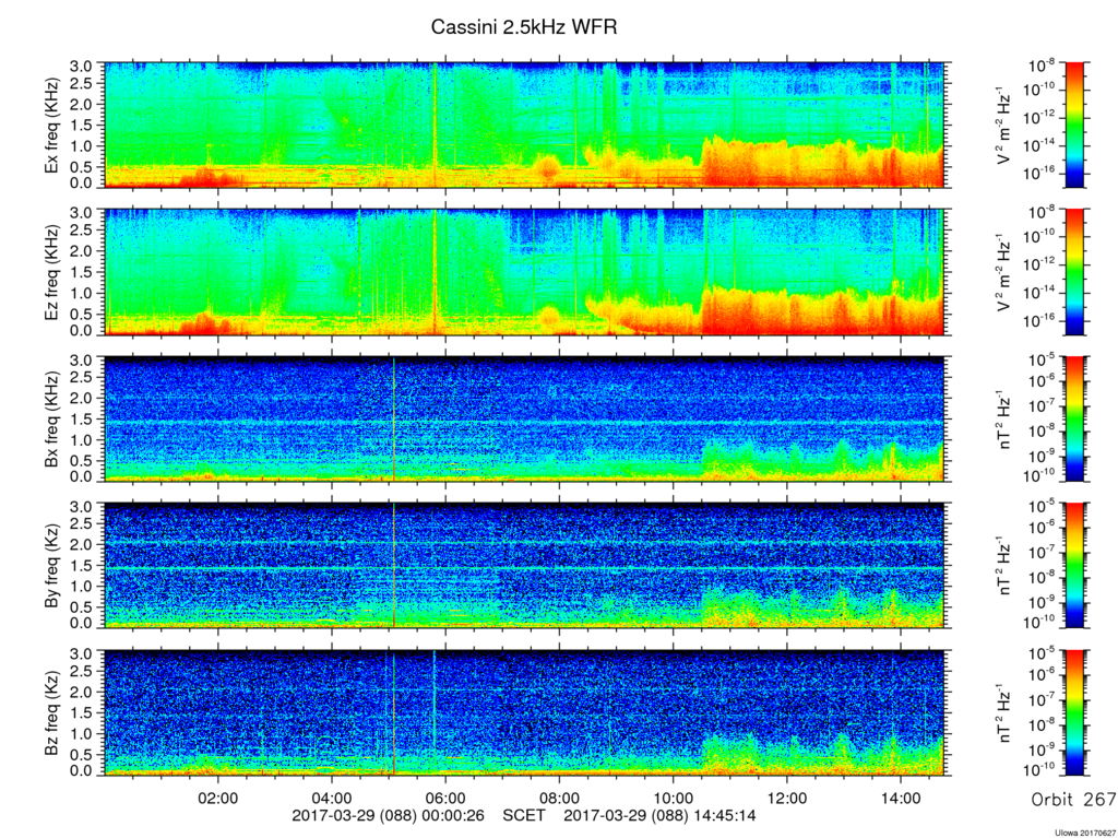 RPWS Spectrogram