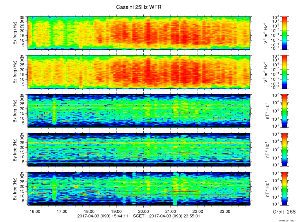 RPWS Spectrogram