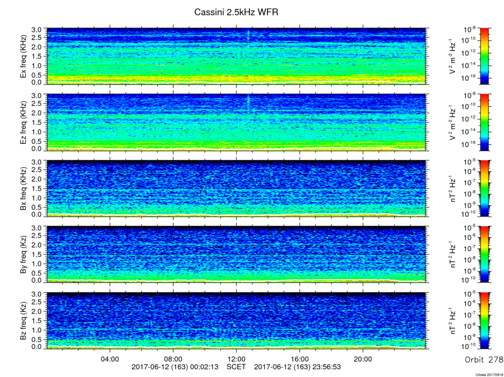 RPWS Spectrogram