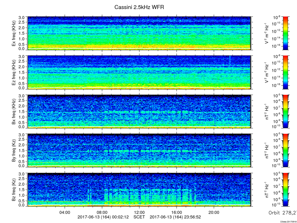 RPWS Spectrogram