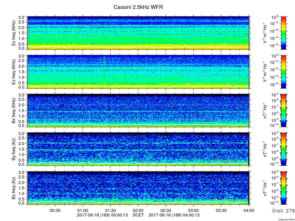 RPWS Spectrogram