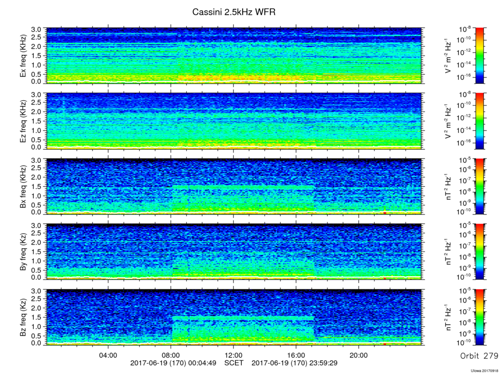 RPWS Spectrogram