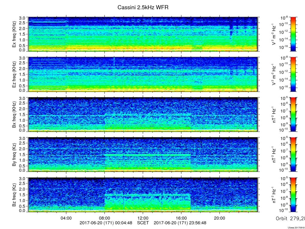 RPWS Spectrogram