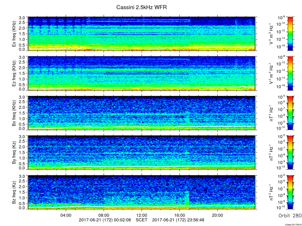 RPWS Spectrogram