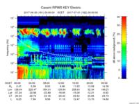 rpws key parameter data