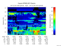 rpws key parameter data