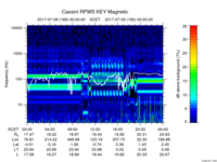 rpws key parameter data