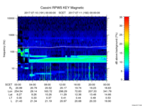 rpws key parameter data