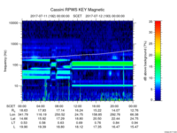 rpws key parameter data