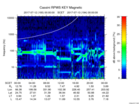 rpws key parameter data