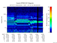 rpws key parameter data