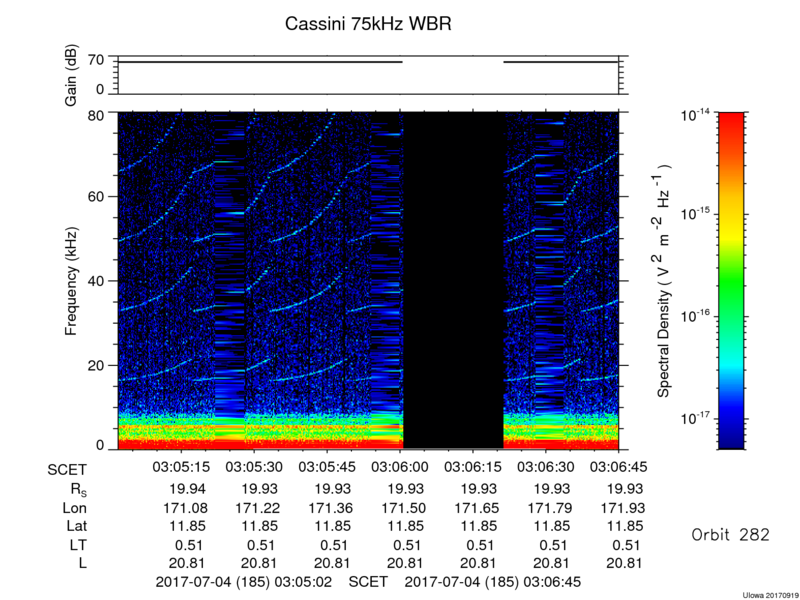 RPWS Spectrogram