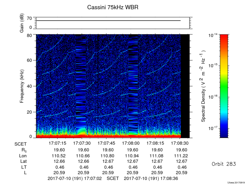 RPWS Spectrogram