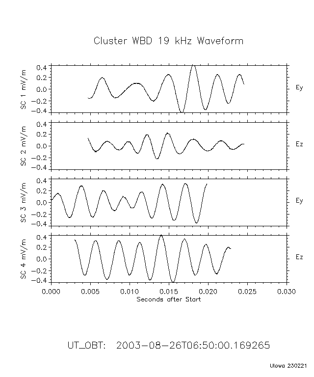 Cluster WBD waveform/spectrum plot.