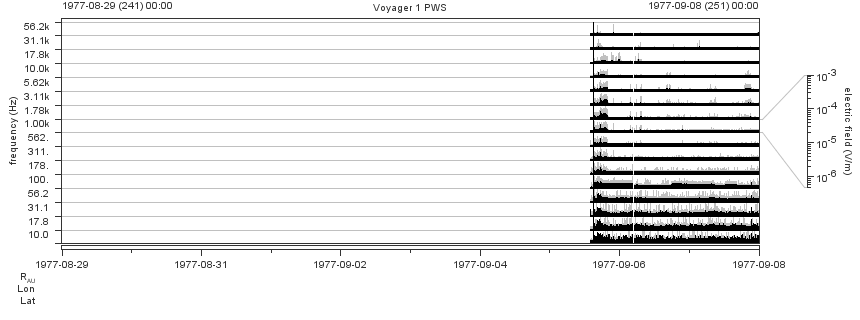 Voyager PWS SA plot T770829_770908
