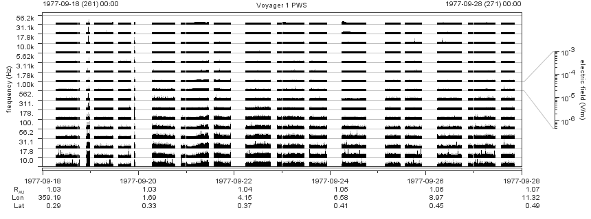 Voyager PWS SA plot T770918_770928
