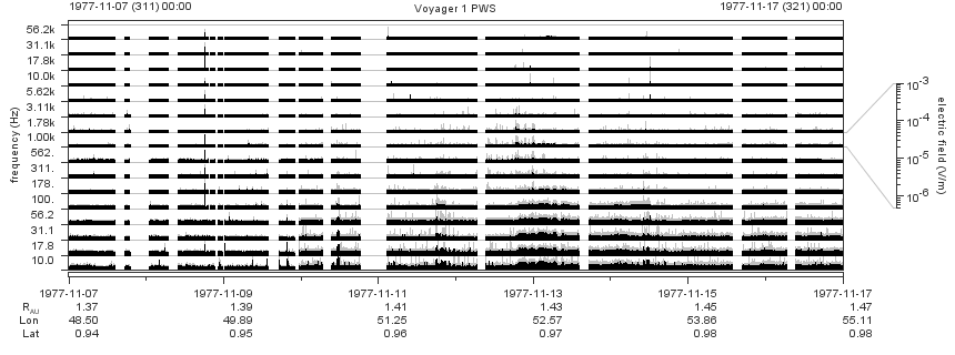 Voyager PWS SA plot T771107_771117