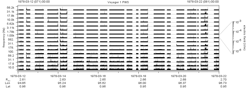 Voyager PWS SA plot T780312_780322