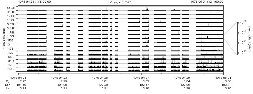 Voyager PWS SA plot T780421_780501