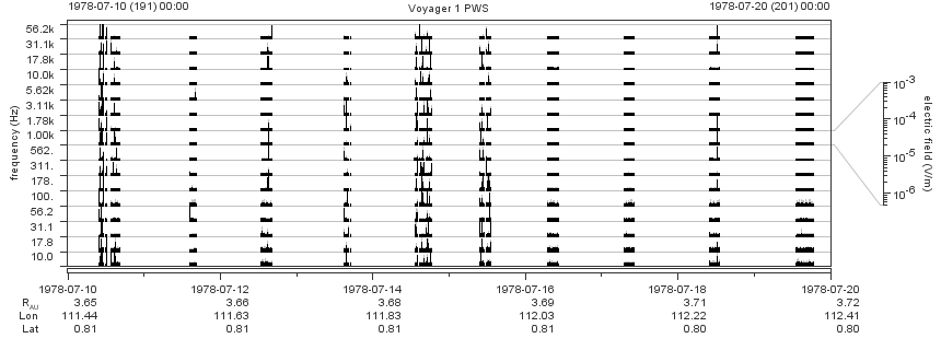 Voyager PWS SA plot T780710_780720