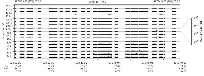 Voyager PWS SA plot T780928_781008
