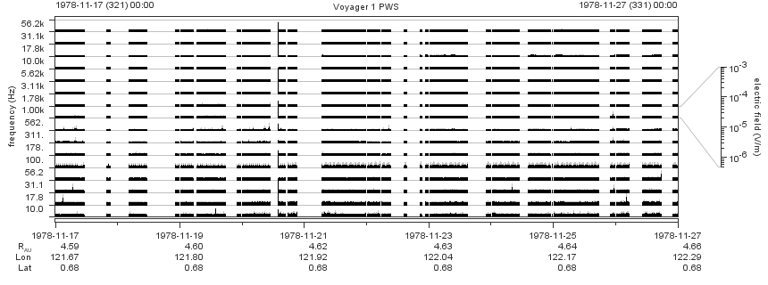 Voyager PWS SA plot T781117_781127
